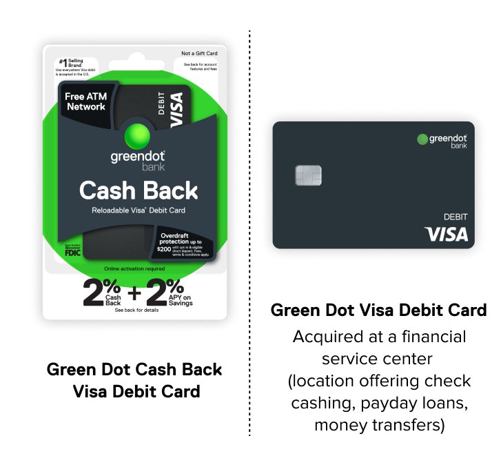 High-Yield Savings Account