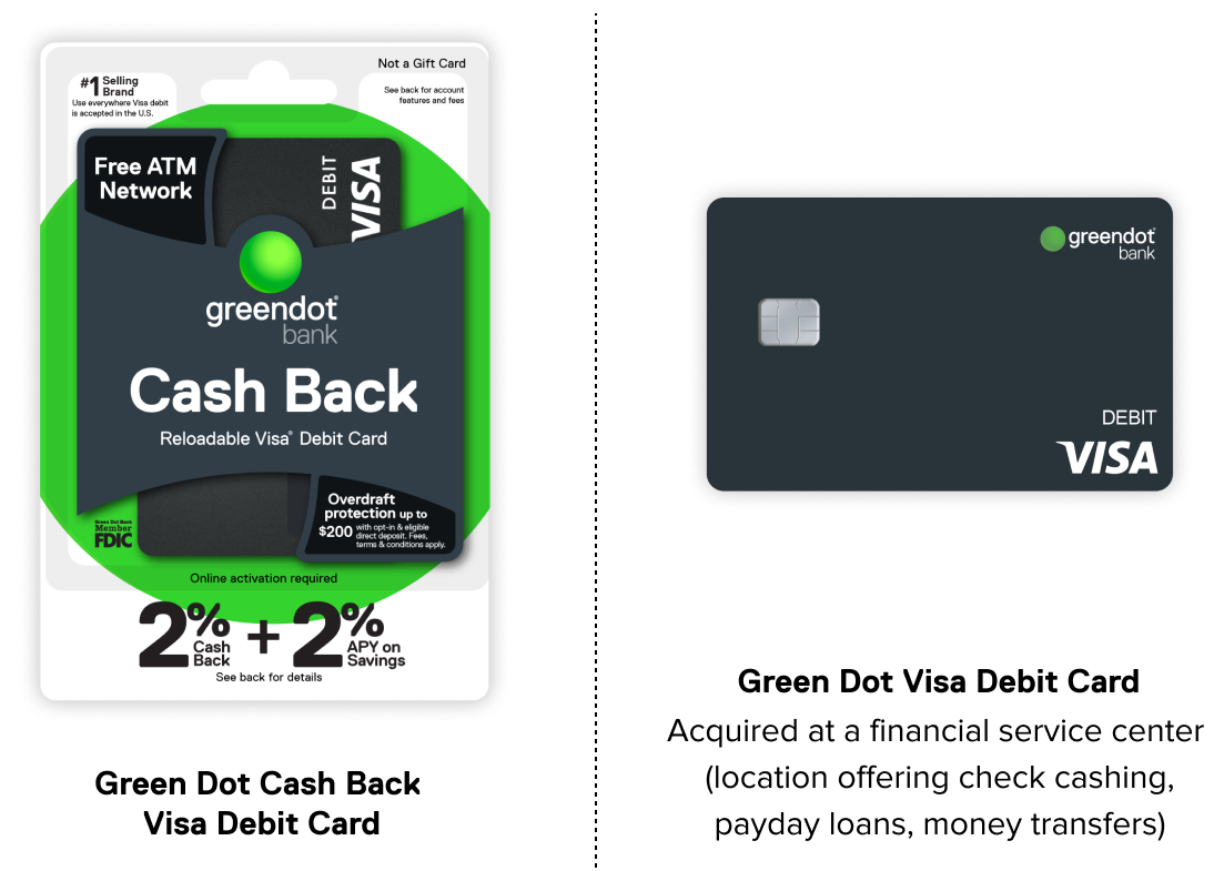 Greendot Cash Back Visa Card